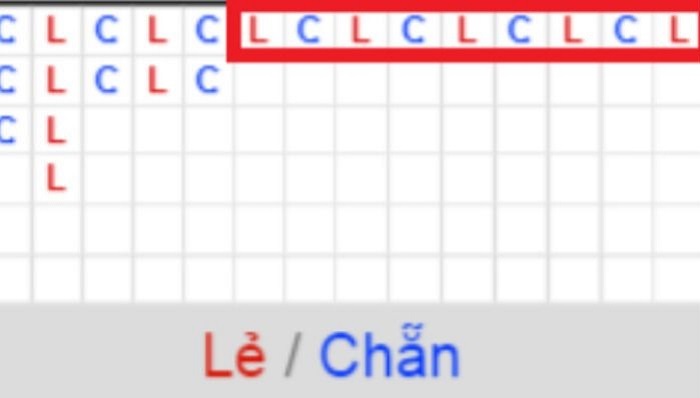 Bắt cầu ngắn khi xóc đĩa