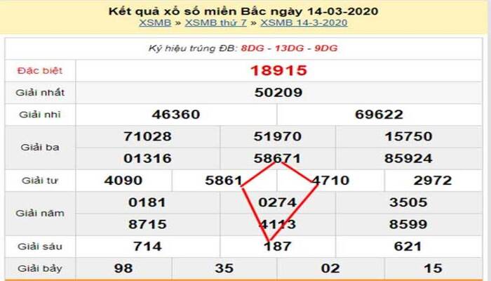 Cách Tính Đề Bạch Thủ Lô theo hình quả trám